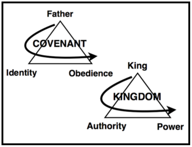 covenant and kingdom